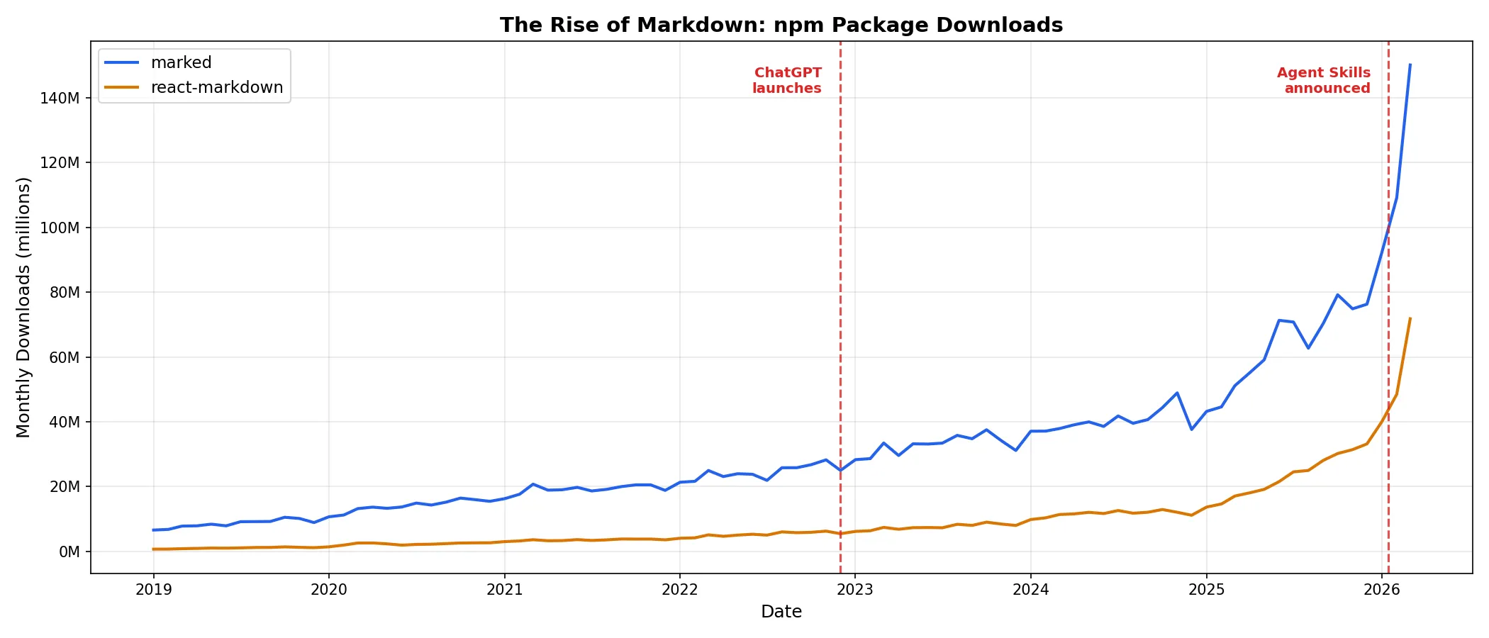npm markdown downloads